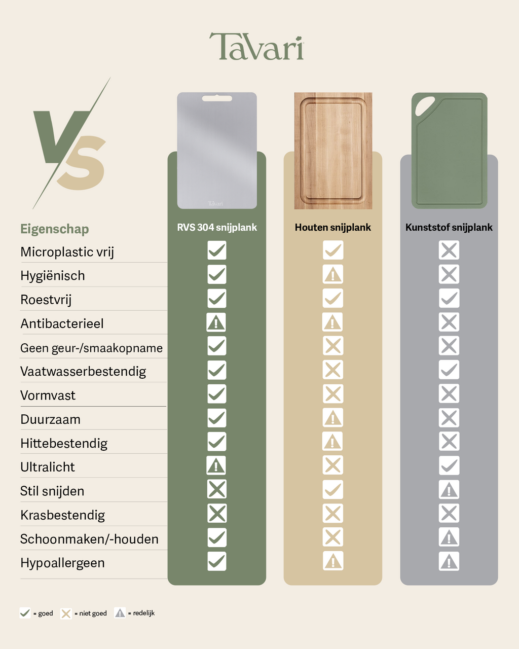 Tavari RVS snijplanken set