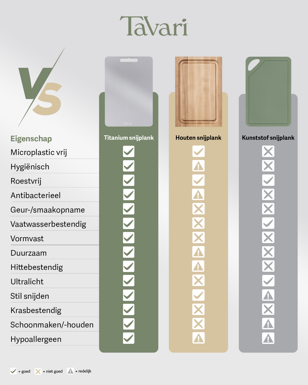 Tavari 100% zuiver titanium snijplank
