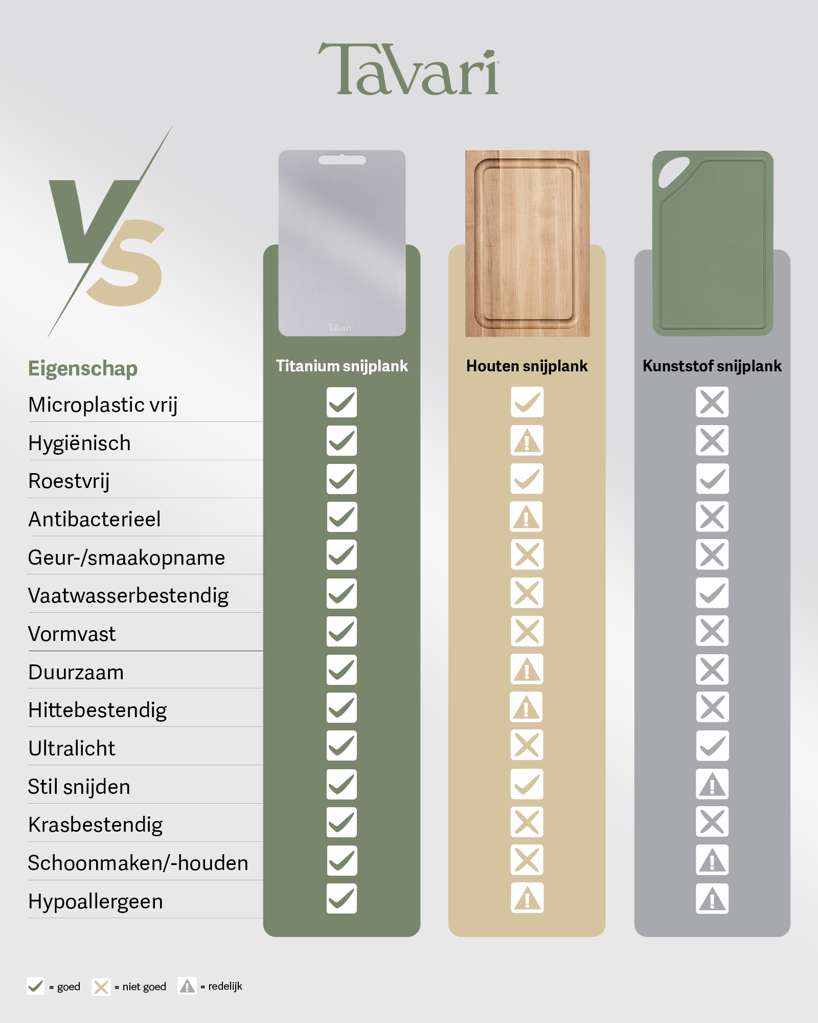 Tavari 100% zuiver titanium snijplank